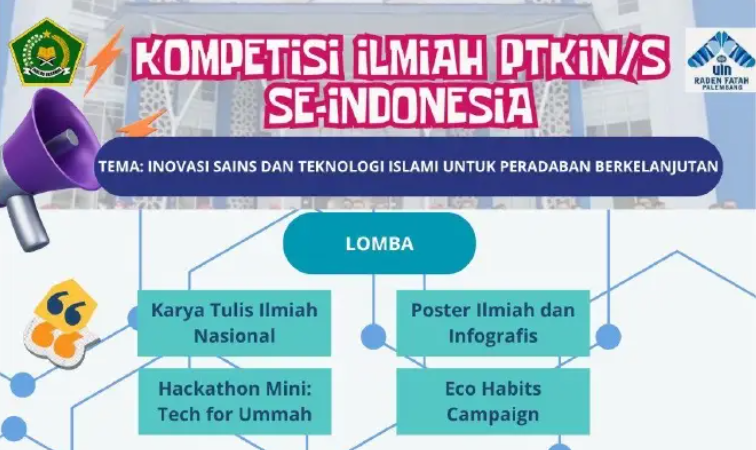 Mahasiswa Matematika UIN SGD Bandung Raih Juara di Kompetisi Ilmiah PTKIN/S se-Indonesia